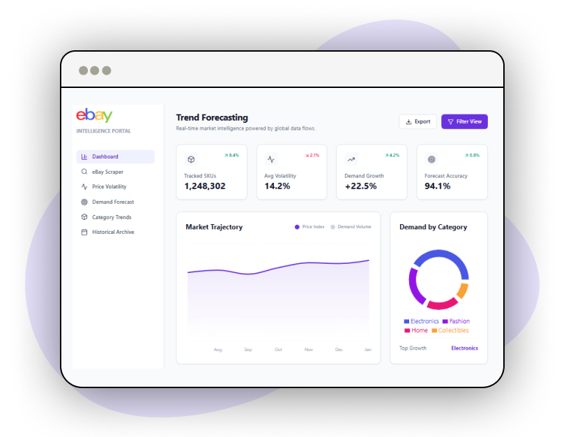 Custom-Reports-and-Analytics